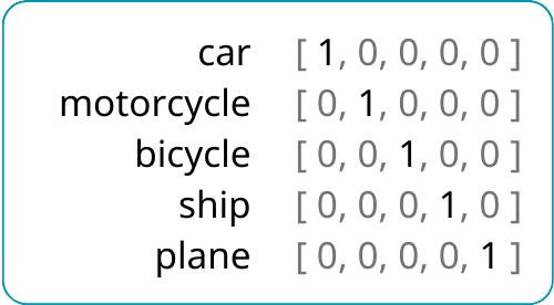 one-hot encoding