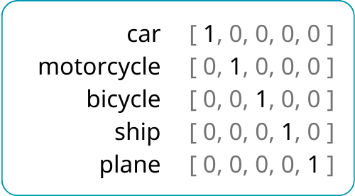 one-hot encoding