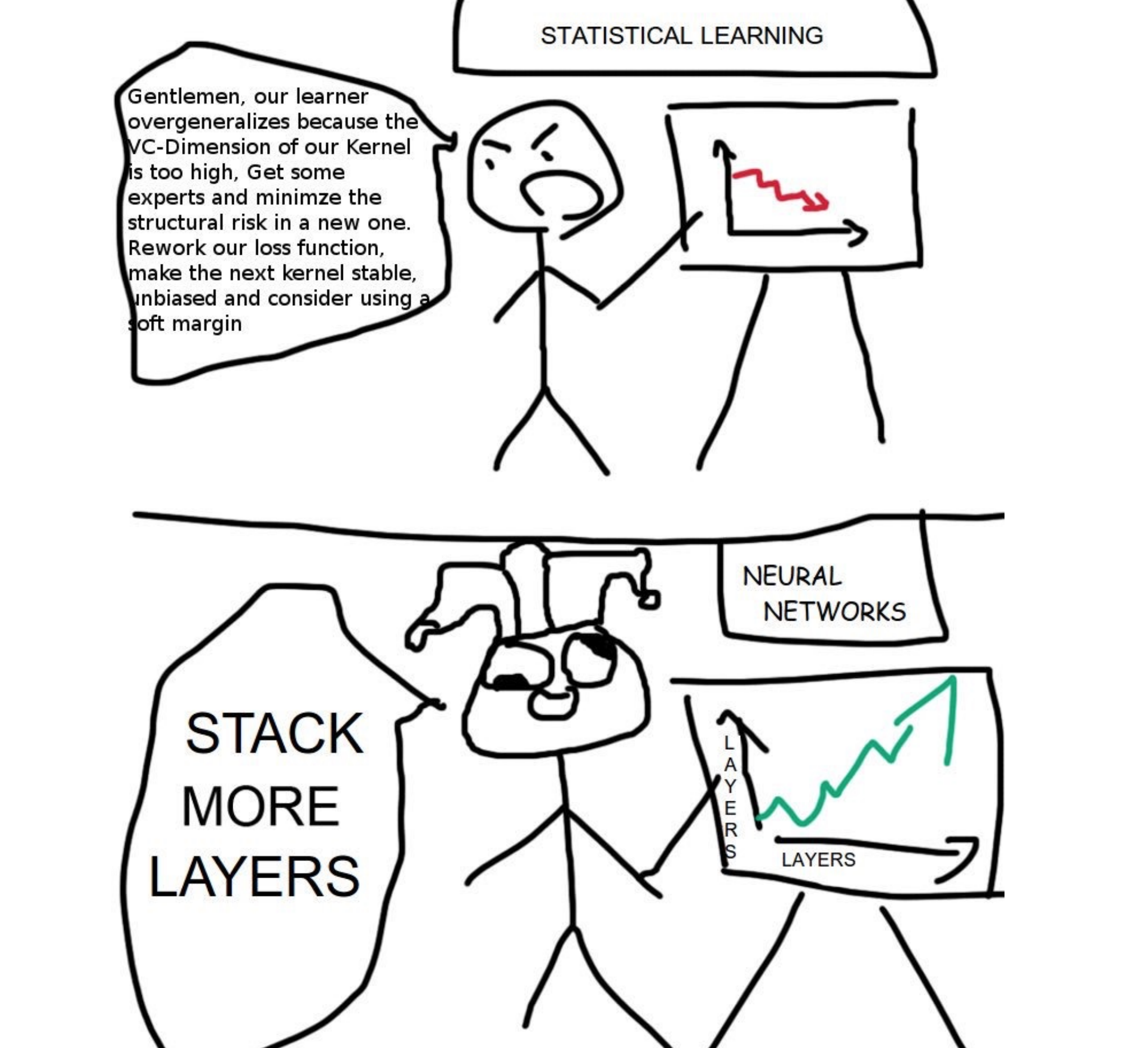 scaling laws
